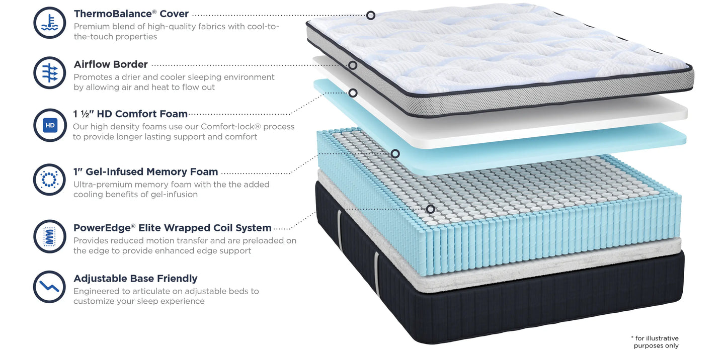 Thermobalance Eurotop