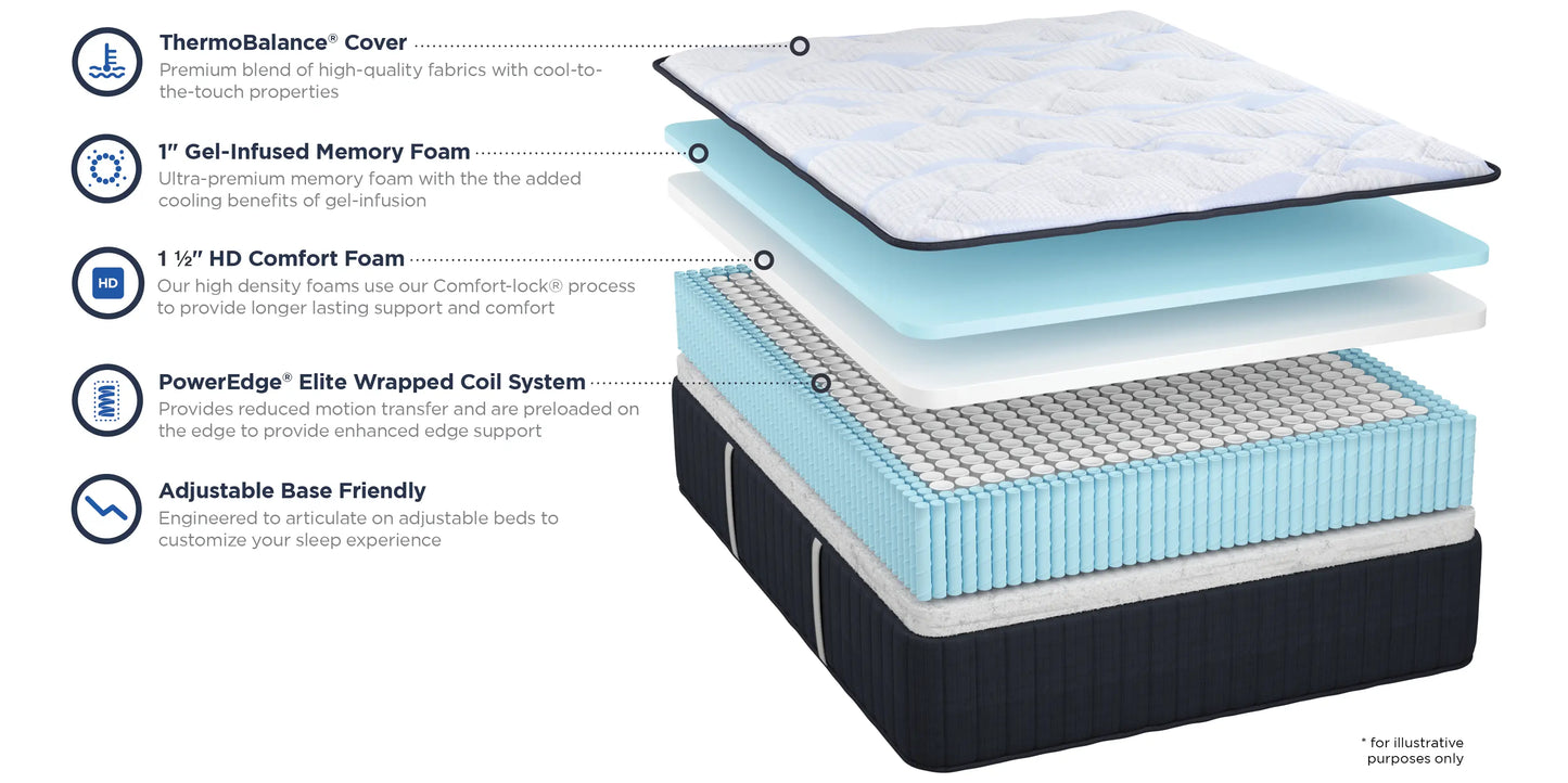 Thermobalance Firm